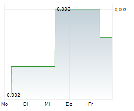 EV RESOURCES LTD Chart 1 Jahr