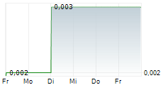 EV RESOURCES LTD 5-Tage-Chart