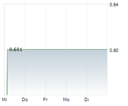 EVAN GROUP PLC Chart 1 Jahr