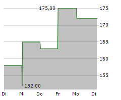 EVERCORE INC Chart 1 Jahr