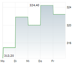 EVEREST GROUP LTD Chart 1 Jahr EVEREST GROUP LTD Chart 1 Jahr