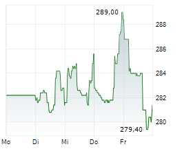 EVEREST GROUP LTD Chart 1 Jahr EVEREST GROUP LTD Chart 1 Jahr