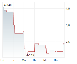 EVEREST MEDICINES LTD Chart 1 Jahr EVEREST MEDICINES LTD Chart 1 Jahr