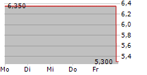 EVEREST MEDICINES LTD 5-Tage-Chart