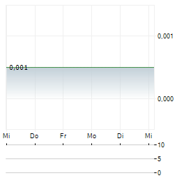 EVERFLOW RESOURCES Aktie 5-Tage-Chart