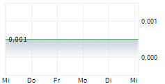 EVERFLOW RESOURCES LTD 5-Tage-Chart