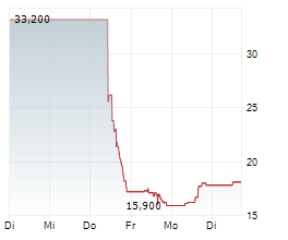 EVERFORTH INC Chart 1 Jahr