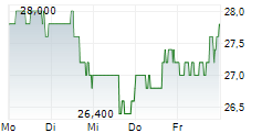 EVERFORTH INC 5-Tage-Chart