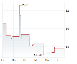 EVERGY INC Chart 1 Jahr