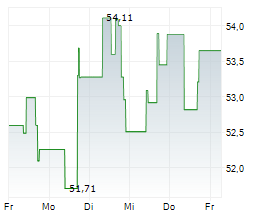 EVERPURE INC Chart 1 Jahr
