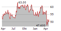 EVERSOURCE ENERGY Chart 1 Jahr