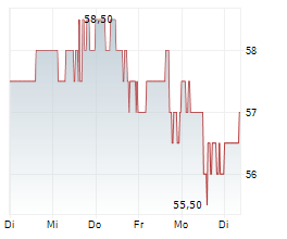 EVERSOURCE ENERGY Chart 1 Jahr