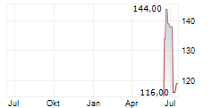 EVERUS CONSTRUCTION GROUP INC Chart 1 Jahr