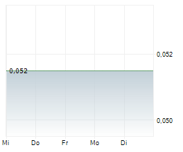 EVERYBODY LOVES LANGUAGES CORP Chart 1 Jahr