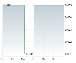 EVERYIELD AG Chart 1 Jahr EVERYIELD AG Chart 1 Jahr