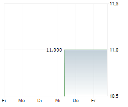 EVOKE PHARMA INC Chart 1 Jahr EVOKE PHARMA INC Chart 1 Jahr