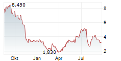 EVOLENT HEALTH INC Chart 1 Jahr