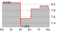 EVOLENT HEALTH INC 5-Tage-Chart