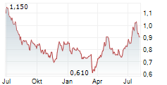 EVOLUTION POWERX CORP Chart 1 Jahr