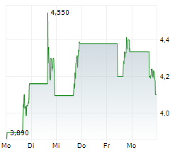 EVOLV TECHNOLOGIES HOLDINGS INC Chart 1 Jahr