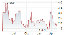 EW SCRIPPS COMPANY Chart 1 Jahr