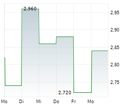 EW SCRIPPS COMPANY Chart 1 Jahr