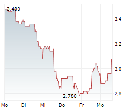 EW SCRIPPS COMPANY Chart 1 Jahr EW SCRIPPS COMPANY Chart 1 Jahr