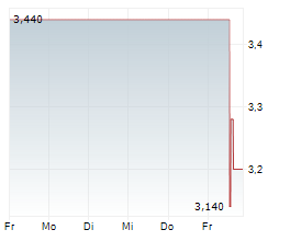 EW SCRIPPS COMPANY Chart 1 Jahr
