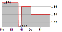 EW SCRIPPS COMPANY 5-Tage-Chart