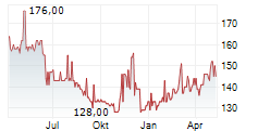 EXACOMPTA CLAIREFONTAINE SA Chart 1 Jahr