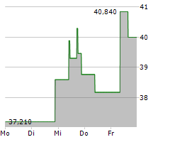 EXACT SCIENCES CORPORATION Chart 1 Jahr