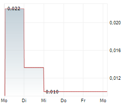 EXACT THERAPEUTICS AS Chart 1 Jahr EXACT THERAPEUTICS AS Chart 1 Jahr