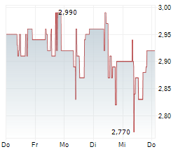 EXASOL AG Chart 1 Jahr