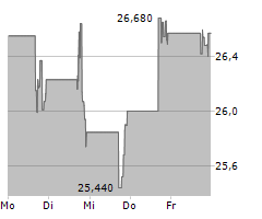 EXCELERATE ENERGY INC Chart 1 Jahr