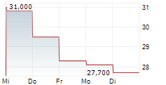 EXCELERATE ENERGY INC 5-Tage-Chart