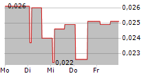 EXCELLENCE SA 5-Tage-Chart