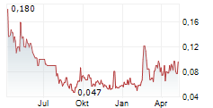 EXCELLON RESOURCES INC Chart 1 Jahr