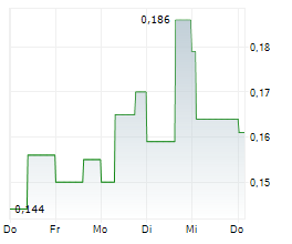 EXCELLON RESOURCES INC Chart 1 Jahr