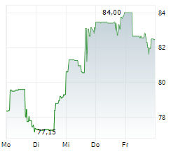 EXCHANGE INCOME CORPORATION Chart 1 Jahr EXCHANGE INCOME CORPORATION Chart 1 Jahr