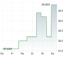 EXCHANGE INCOME CORPORATION Chart 1 Jahr