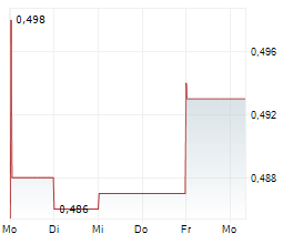 EXEL COMPOSITES OYJ Chart 1 Jahr