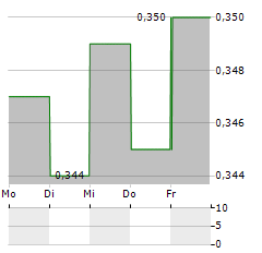 EXEL COMPOSITES Aktie 5-Tage-Chart