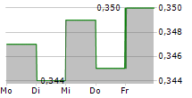 EXEL COMPOSITES OYJ 5-Tage-Chart