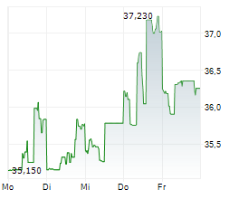 EXELIXIS INC Chart 1 Jahr EXELIXIS INC Chart 1 Jahr