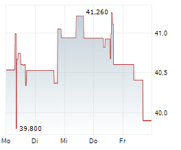 EXELON CORPORATION Chart 1 Jahr