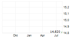 EXOSENS SA ADR Chart 1 Jahr