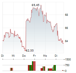EXOSENS Aktie 5-Tage-Chart