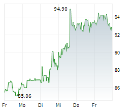 EXPAND ENERGY CORPORATION Chart 1 Jahr