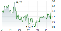 EXPAND ENERGY CORPORATION 5-Tage-Chart