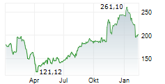 EXPEDIA GROUP INC Chart 1 Jahr